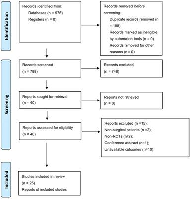 The effectiveness of dexmedetomidine for preventing acute kidney injury after surgery: a systematic review and meta-analysis